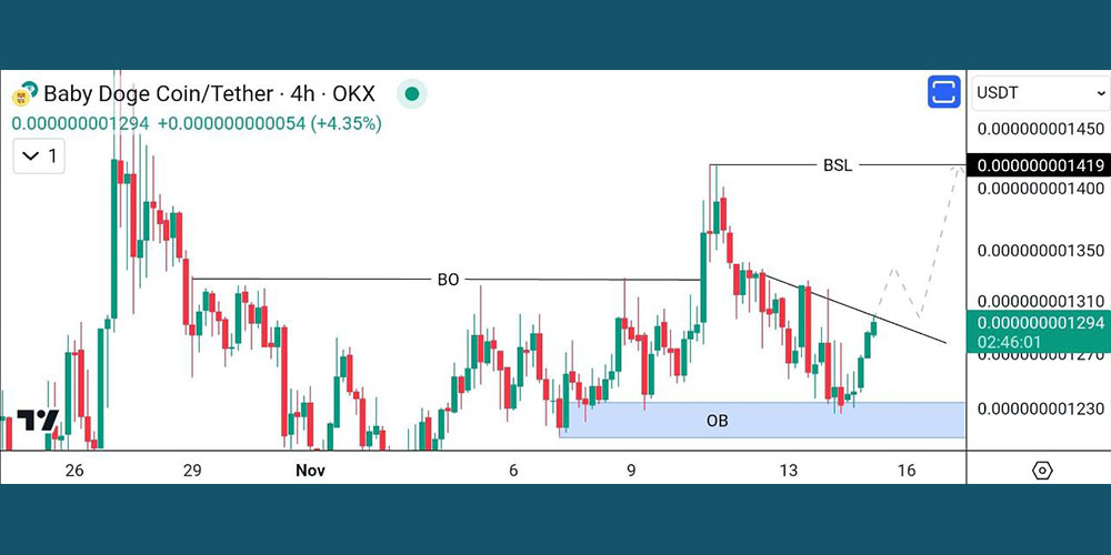 تحلیل بیبی دوج کوین 24 آبان