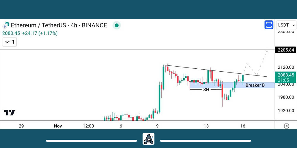 تحلیل اتریوم امروز 25 آبان