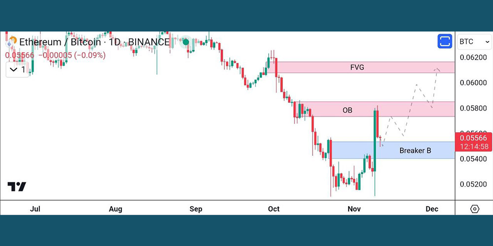 اتریوم بخرم یا بیت کوین