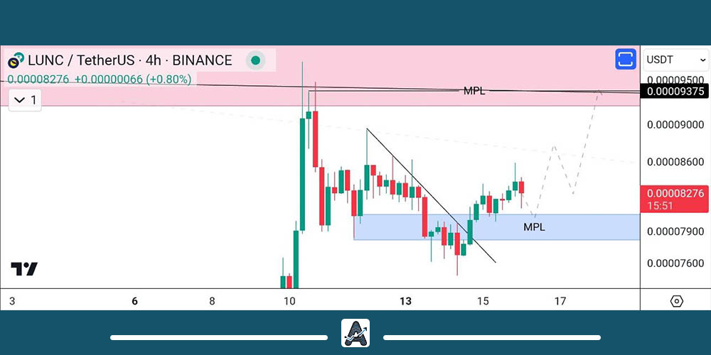 تحلیل جدید لونا کلاسیک 25 آبان