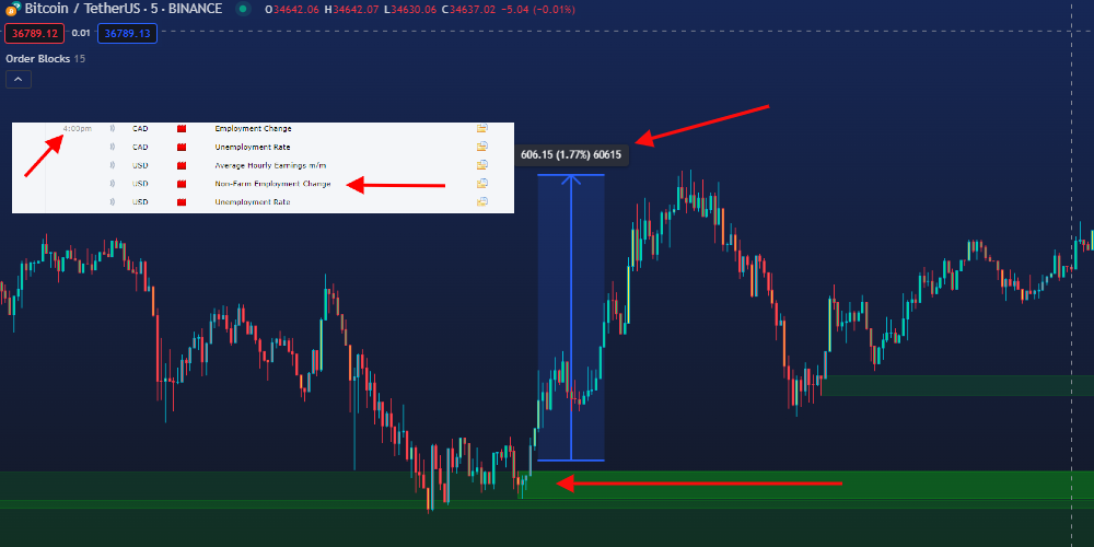 استراتژی اوردر بلاک