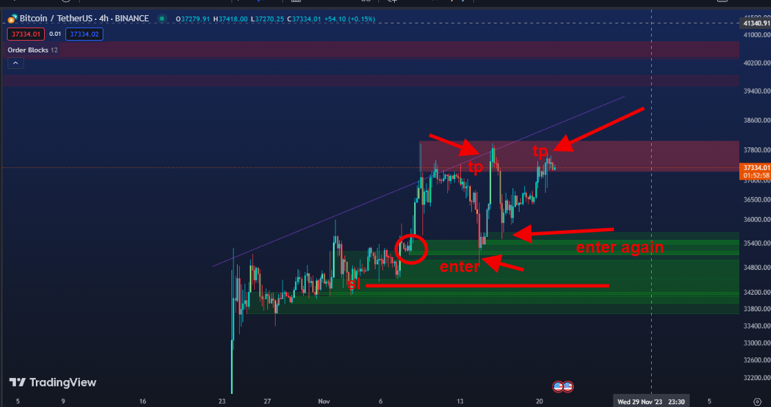 استراتژی اوردر بلاک
