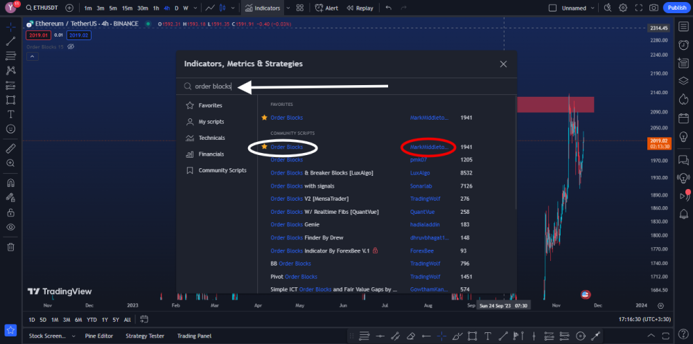 اندیکاتور اوردر بلاک