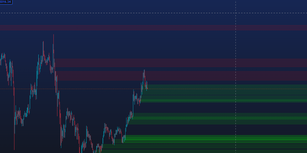 اندیکاتور اوردر بلاک