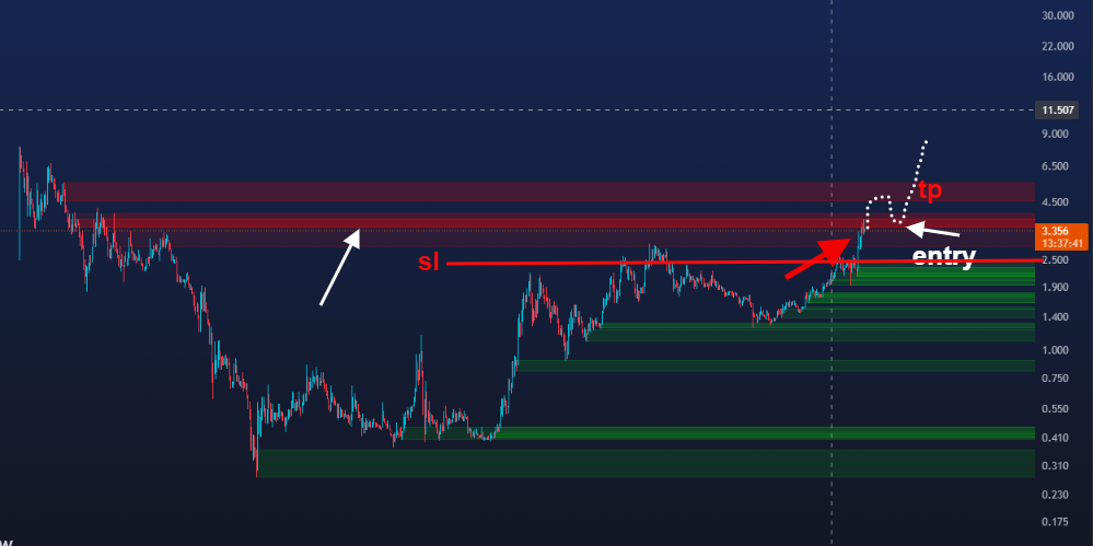 استراتژی اوردز بلاک