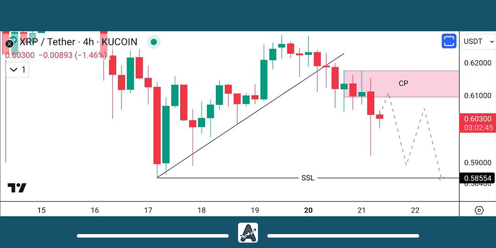 آخرین تحلیل ارز ریپل 30 آبان