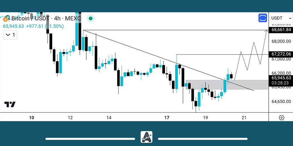 آخرین تحلیل بیت کوین در خرداد