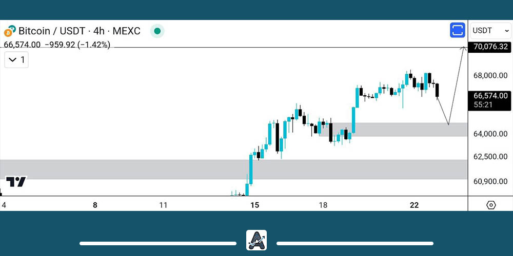 آپدیت تحلیل بیت کوین 2 مرداد