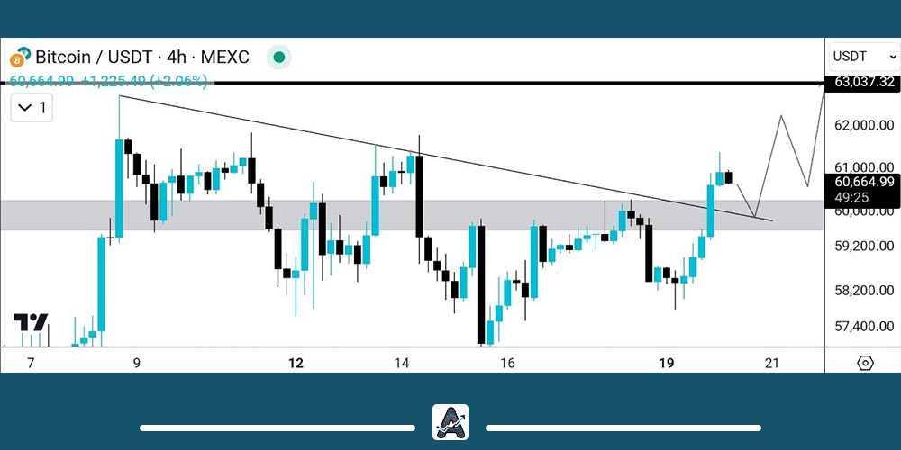 آپدیت تحلیل بیت کوین امروز 30 مرداد