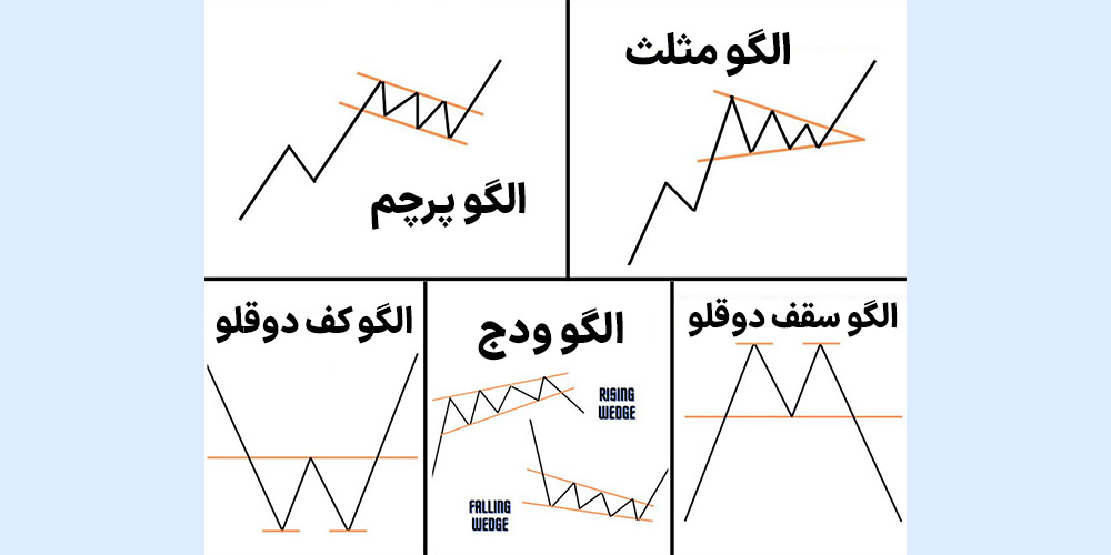 الگوهای قیمتی در تحلیل تکنیکال