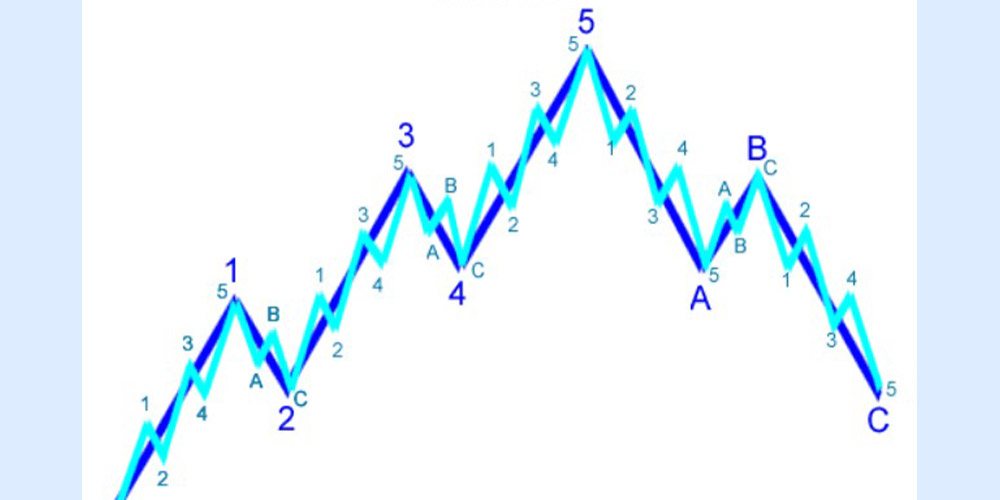 امواج الیوت