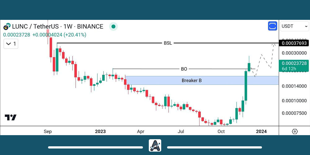 انفجار قیمت لونا کلاسیک