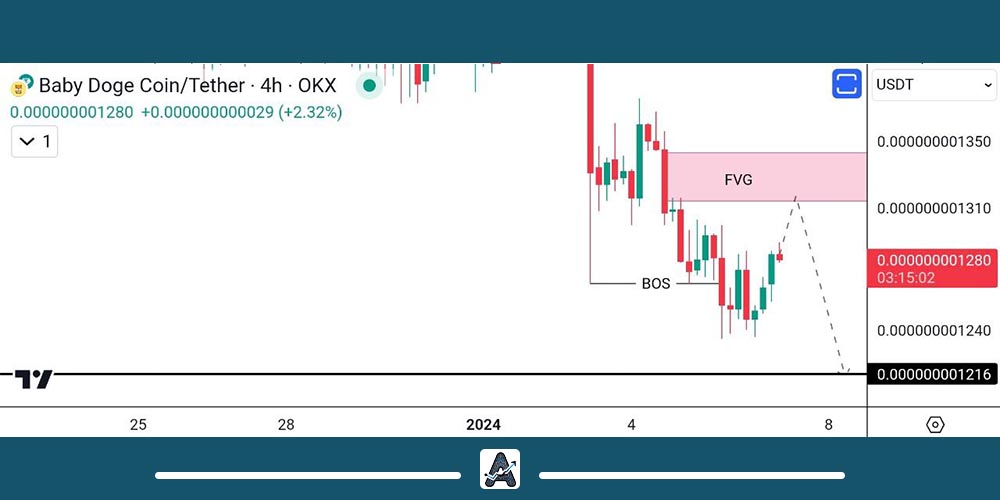 بیبی دوج روند ریزشی دارد
