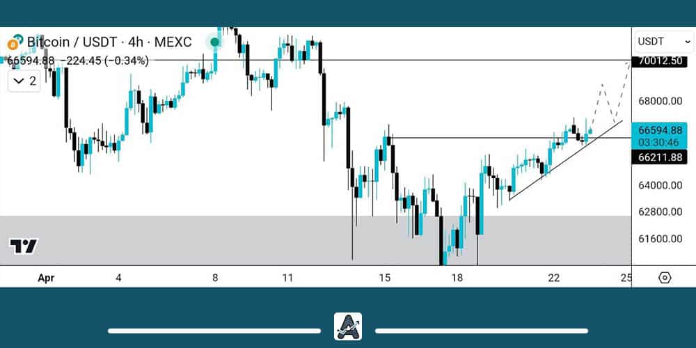 بیت کوین بخریم یا بفروشیم