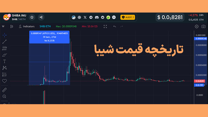 تاریخچه قیمت شیبا