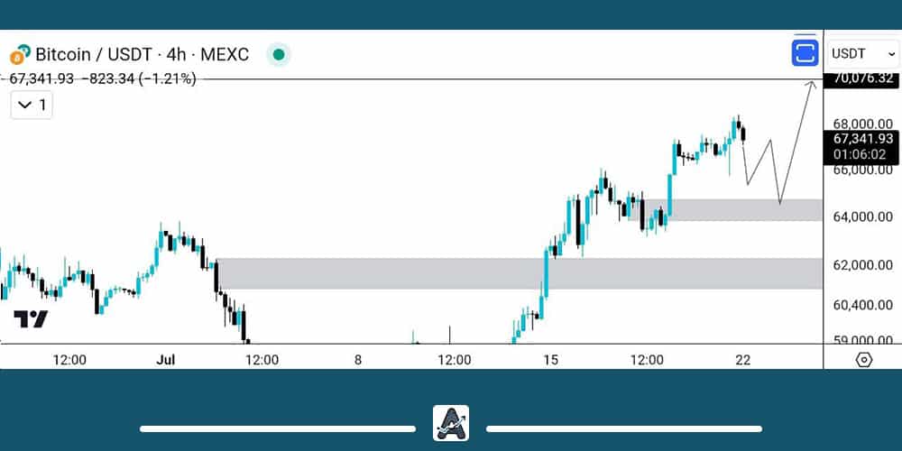 تحلیل 1 مرداد بیت کوین