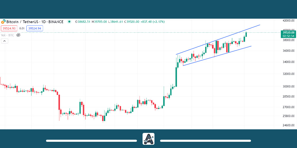 تحلیل 12 آذر بیت کوین