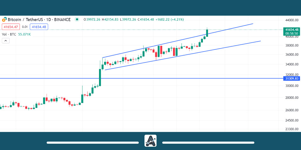 تحلیل 13 آذر ارز BTC