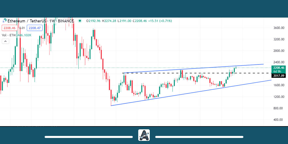 تحلیل 13 آذر ارز ETH