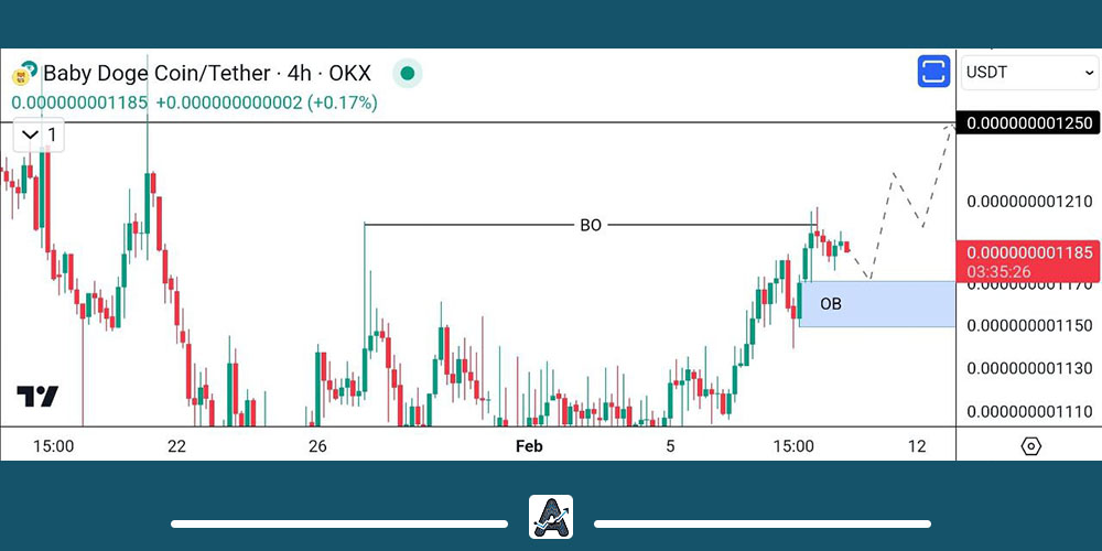 تحلیل 21 بهمن بیبی دوج کوین