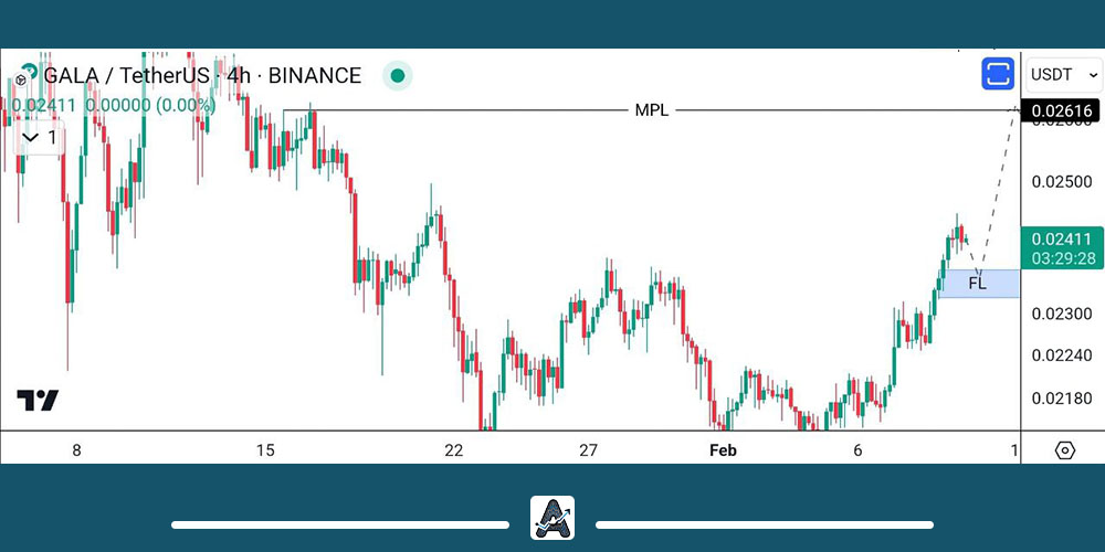 تحلیل 21 بهمن گالا