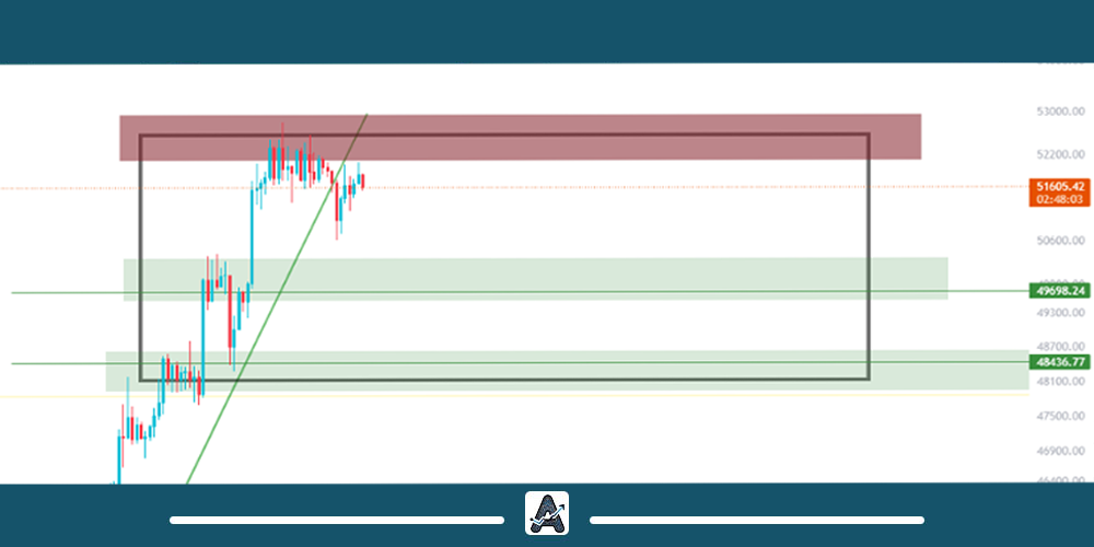 تحلیل بیت کوین 29 بهمن