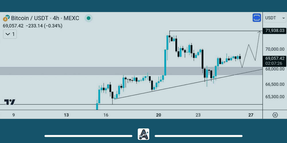 تحلیل 6 خرداد بیت کوین