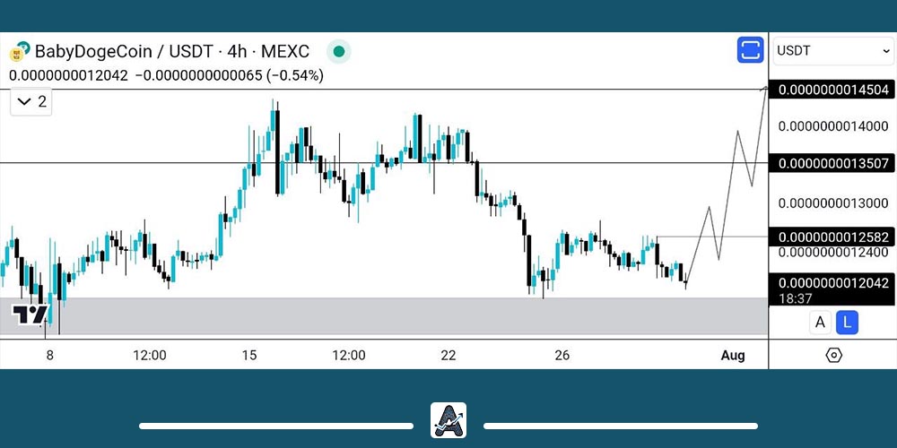 تحلیل 9 مرداد بیبی دوج کوین