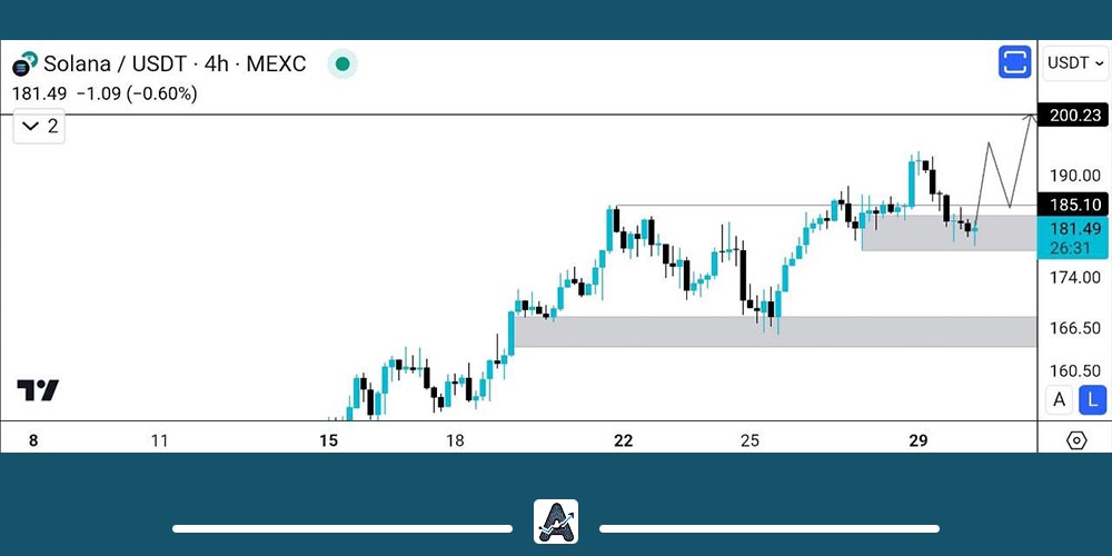 تحلیل 9 مرداد سولانا
