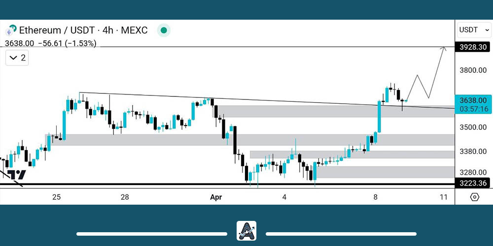 تحلیل ETH امروز 21 فروردین