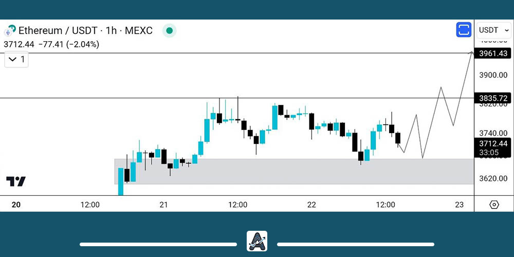 تحلیل اتریوم 2 خرداد
