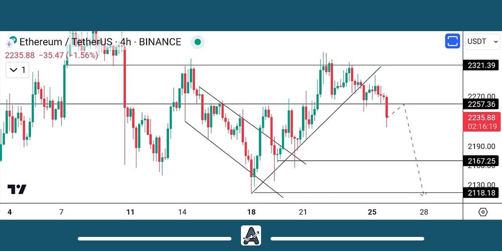 تحلیل اتریوم 5 دی