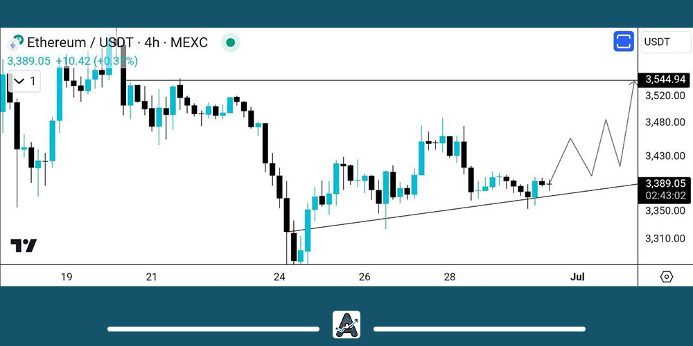 تحلیل اتریوم امروز 10 تیر