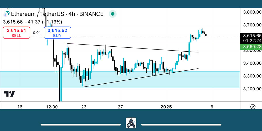 تحلیل اتریوم امروز 16 دی
