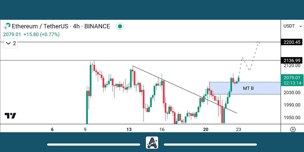 تحلیل اتریوم امروز 2 آذر