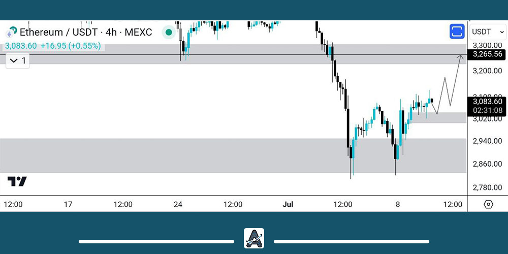 تحلیل اتریوم امروز 20 تیر