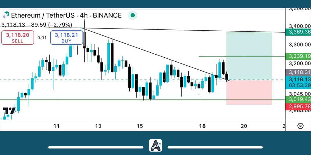 تحلیل اتریوم امروز 29 آبان