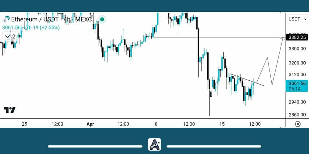 تحلیل اتریوم امروز 30 فروردین