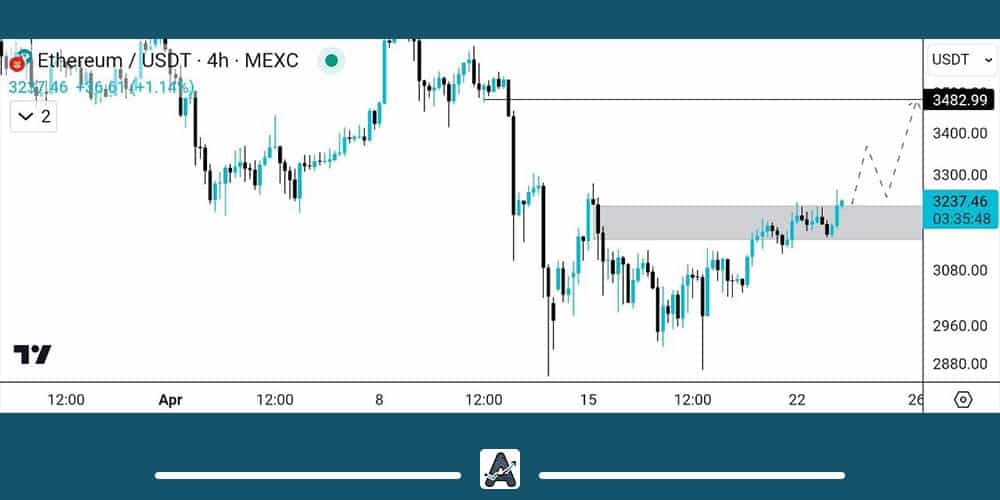 تحلیل اتریوم امروز 4 اردیبهشت