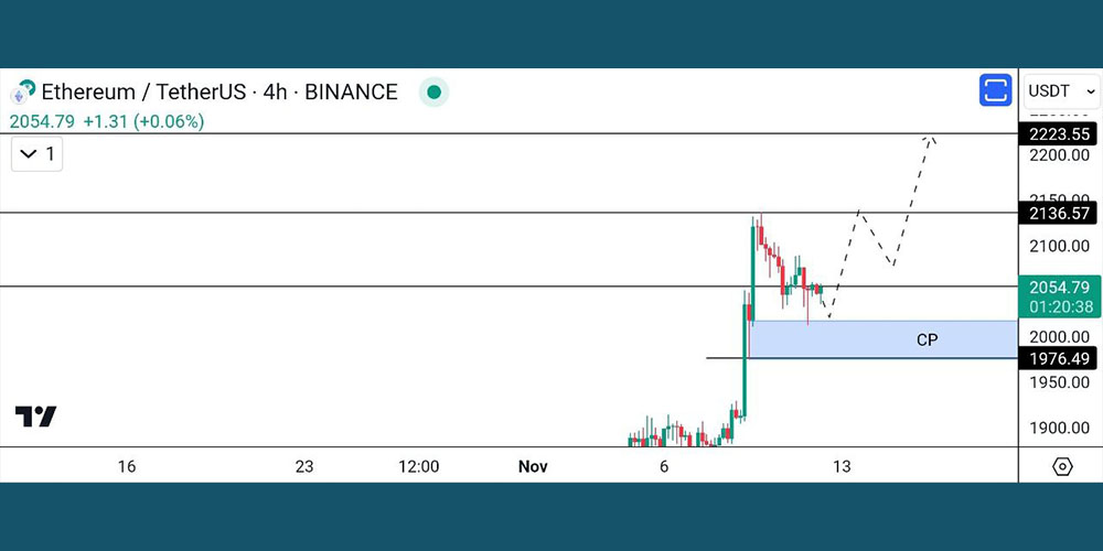تحلیل اتریوم 21 آبان