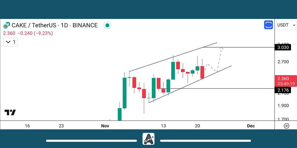 تحلیل ارز دیجیتال کیک امروز