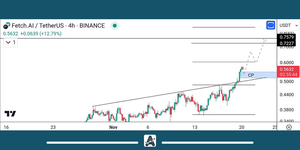 تحلیل ارز FET امروز 30 آبان