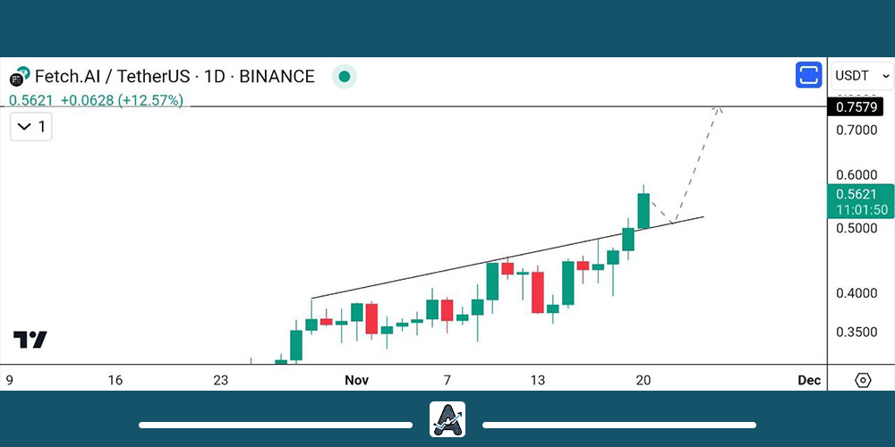 تحلیل ارز FET