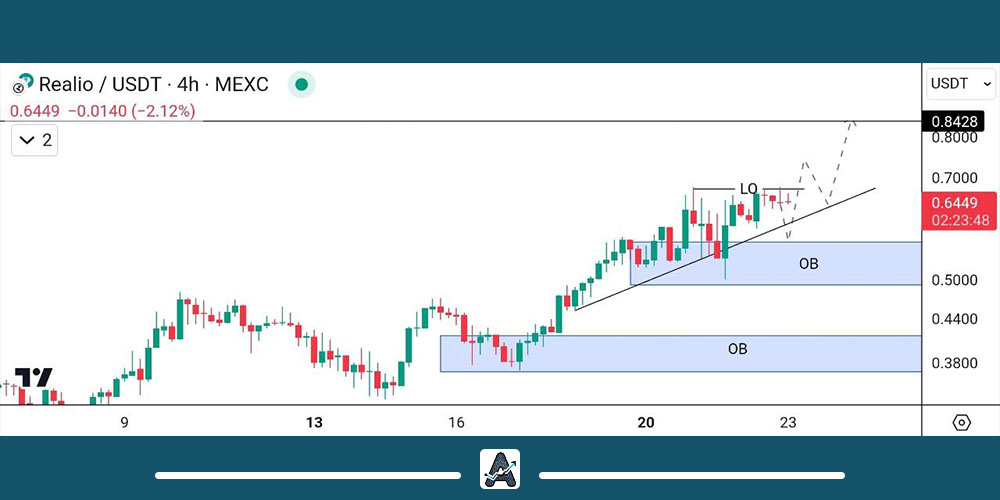 تحلیل ارز RIO امروز 2 آذر