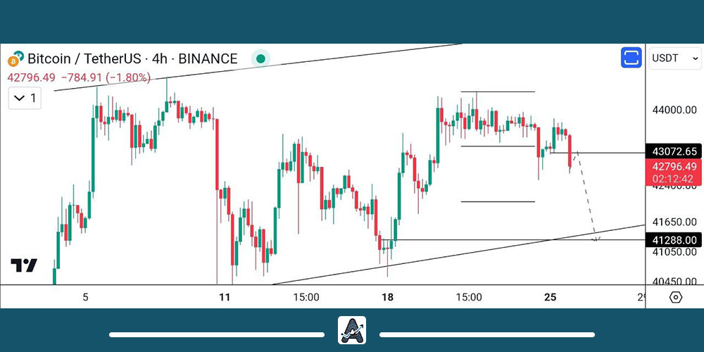 تحلیل ارز بیت کوین 5 دی