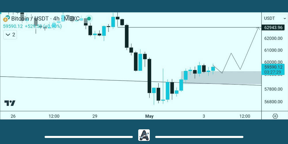 تحلیل ارز بیت کوین امروز 14 اردیبهشت