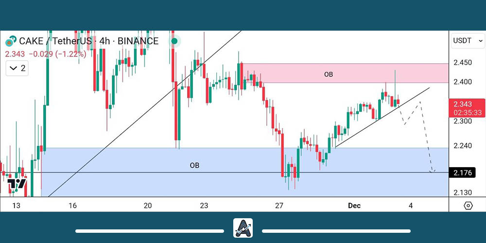 تحلیل ارز دیجیتال Cake