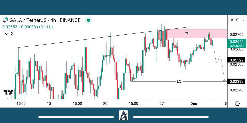 تحلیل ارز دیجیتال Gala