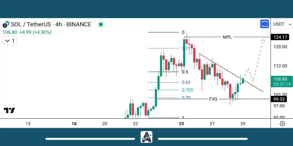 تحلیل ارز دیجیتال SOL
