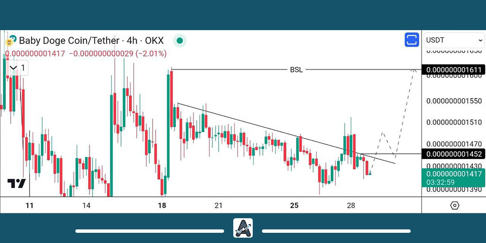 تحلیل ارز دیجیتال babydoge